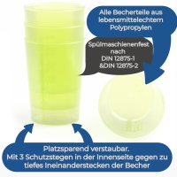 Horn Medical Schnabelbecher 250ml gelb