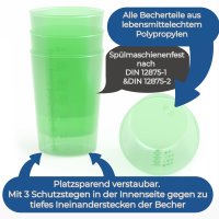 Horn Medical Schnabelbecher 250ml grün